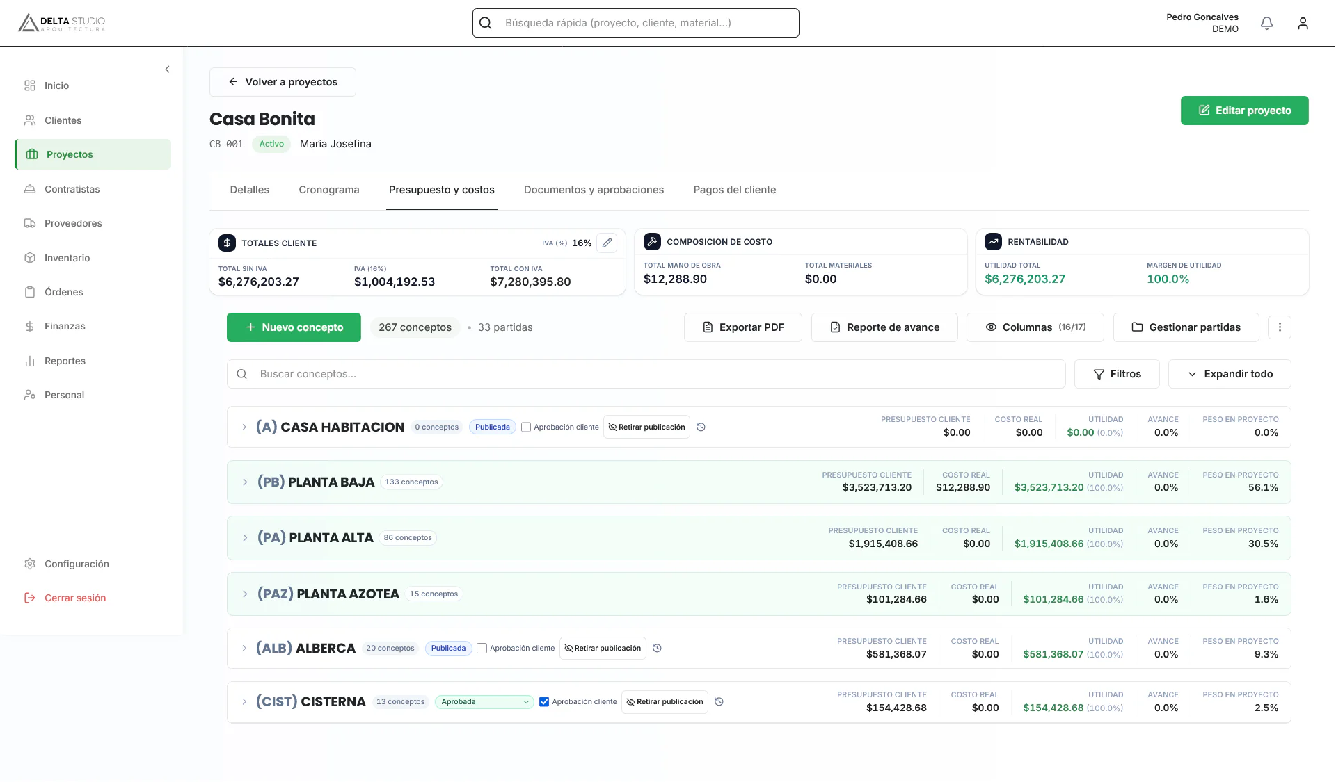 Praxis One projects and budget view